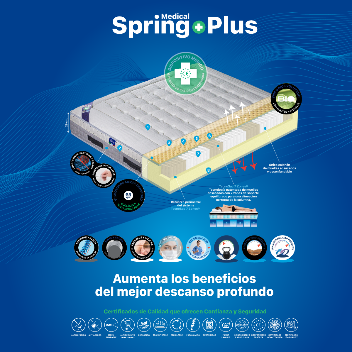 colchon-medicinal-plussalute-springplus-caracteristicas